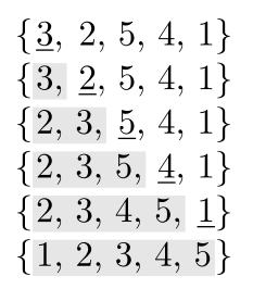 图10.1 插入排序算法在数组上操作。初始数组显示在上面，在算法的每个步骤中，都要比较下划线元素并将其桉按顺序排序在左边；在每个阶段，阴影部分按顺序排列。
