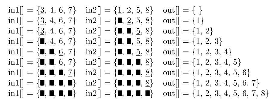 图10.10：合并两个有序数组的操作示例。顶部是初始状态，算法的每一步都需要考虑下划线的元素，并将其中的一个元素排序在输出有序数组中。