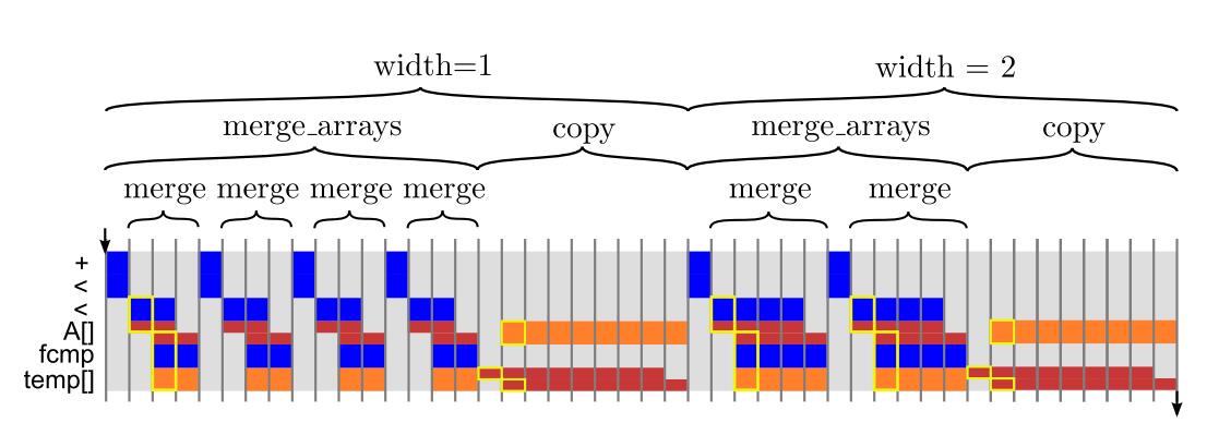 图10.13： 图10.12中重构代码的行为结构