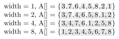 图10.9：归并排序的操作示例。在顶部，每一个元素的初始状态是长度为1的排序子数组；操作示例中每一步操作，都是围绕将两个已经有序的子数组合并成一个大的有序数组，组成最终的有序序列。